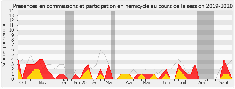 Participation globale-20192020 de Samantha Cazebonne