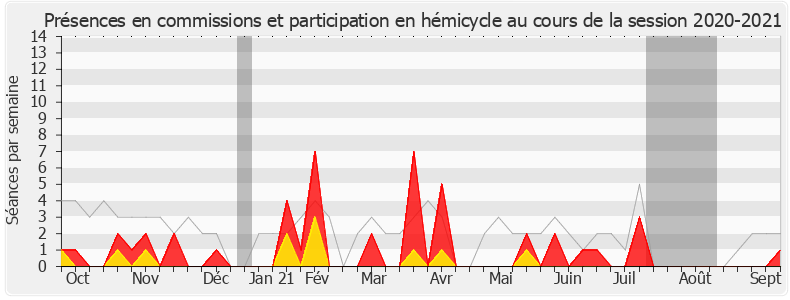 Participation globale-20202021 de Samantha Cazebonne