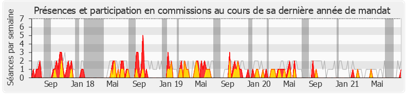 Participation commissions-legislature de Samantha Cazebonne