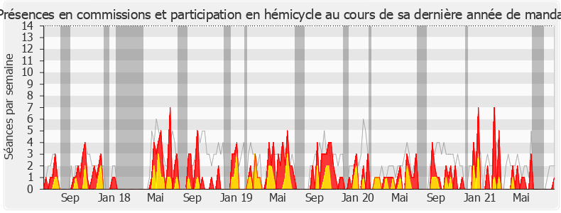 Participation globale-legislature de Samantha Cazebonne