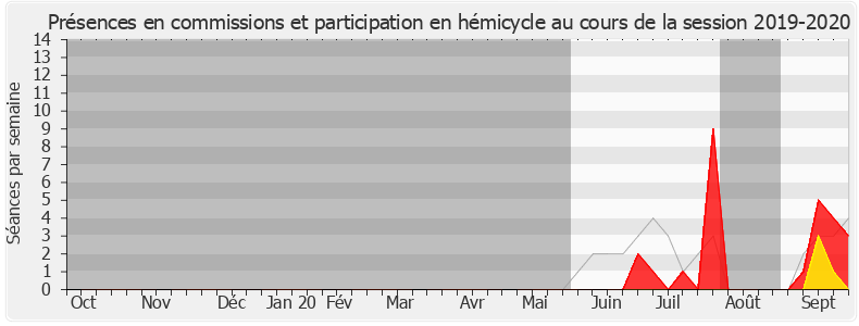 Participation globale-20192020 de Sandra Boëlle