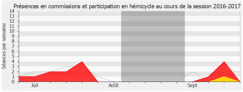 Participation globale-20162017 de Sandra Marsaud