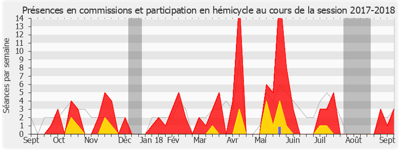 Participation globale-20172018 de Sandra Marsaud
