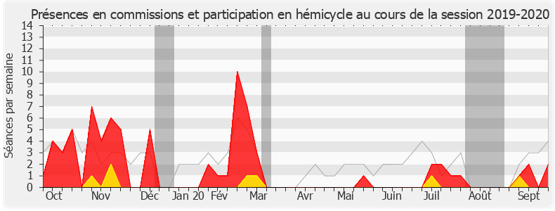 Participation globale-20192020 de Sandra Marsaud