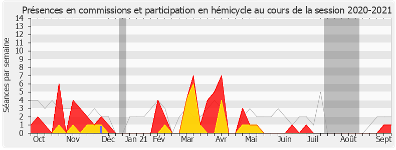 Participation globale-20202021 de Sandra Marsaud