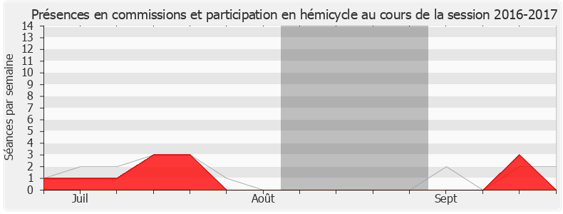 Participation globale-20162017 de Sandrine Josso