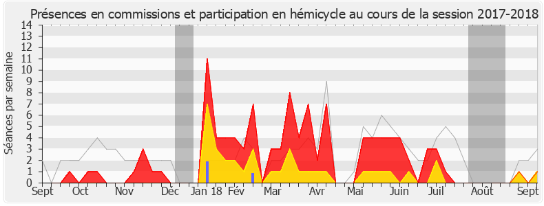 Participation globale-20172018 de Sandrine Josso