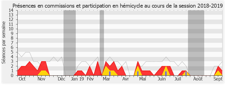 Participation globale-20182019 de Sandrine Josso