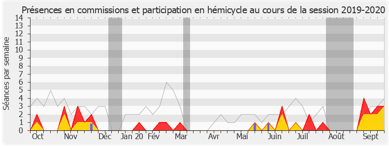 Participation globale-20192020 de Sandrine Josso