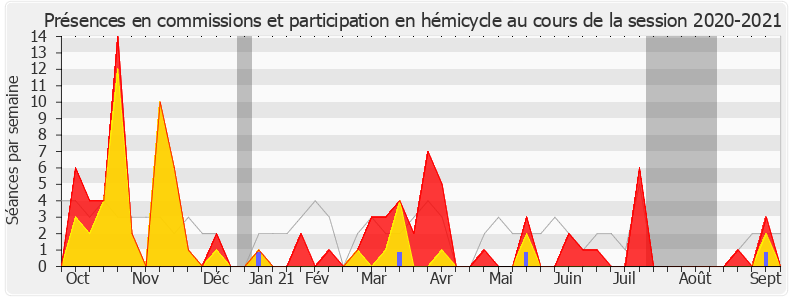 Participation globale-20202021 de Sandrine Josso
