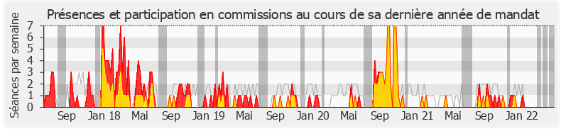 Participation commissions-legislature de Sandrine Josso