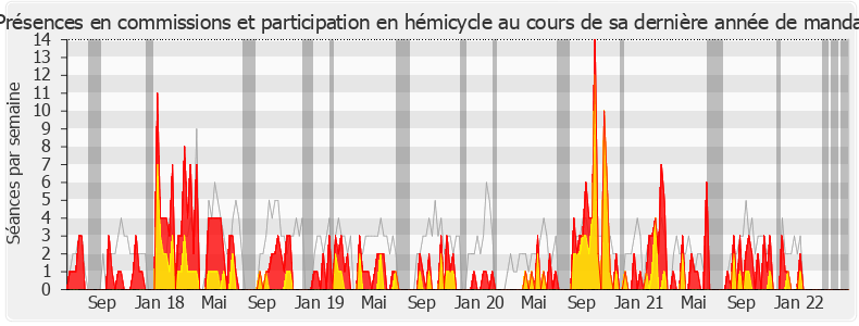 Participation globale-legislature de Sandrine Josso