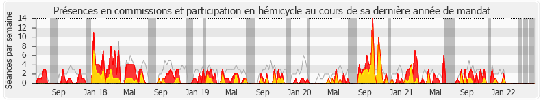 Participation globale-annee de Sandrine Josso