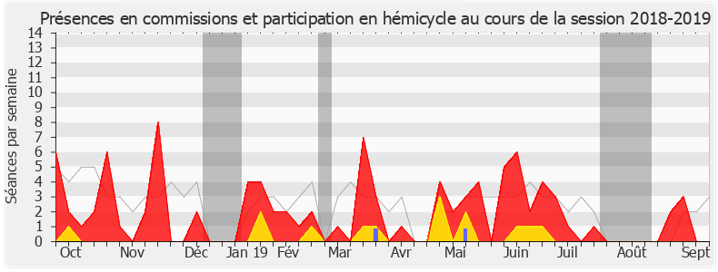 Participation globale-20182019 de Sandrine Le Feur