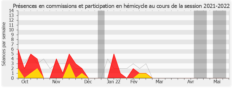 Participation globale-20212022 de Sandrine Le Feur
