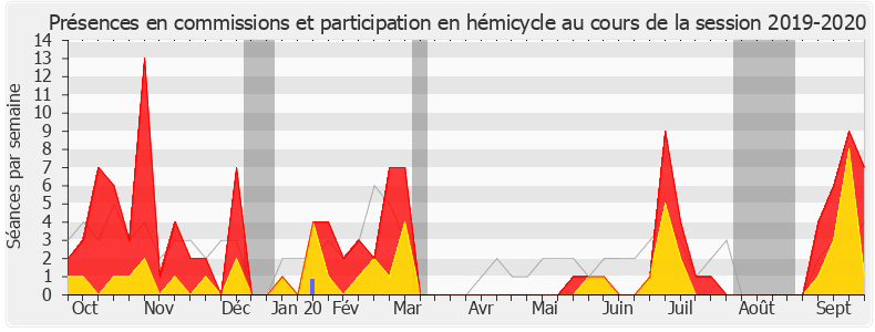 Participation globale-20192020 de Sandrine Mörch
