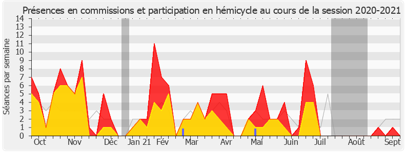 Participation globale-20202021 de Sandrine Mörch