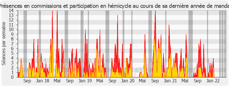 Participation globale-legislature de Sandrine Mörch