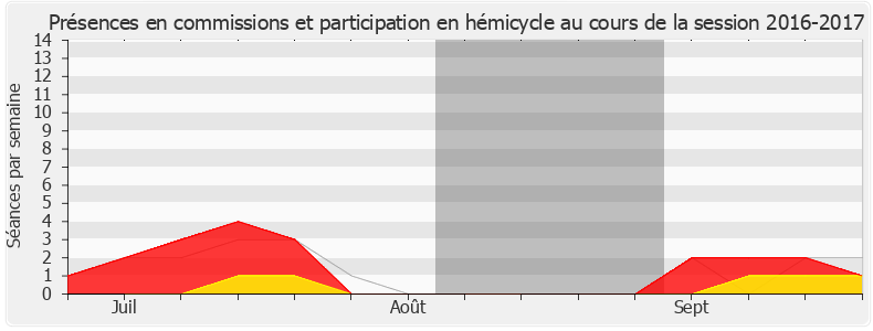 Participation globale-20162017 de Sarah El Haïry