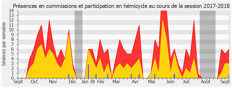 Participation globale-20172018 de Sarah El Haïry