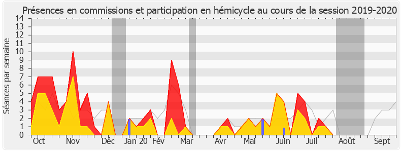 Participation globale-20192020 de Sarah El Haïry