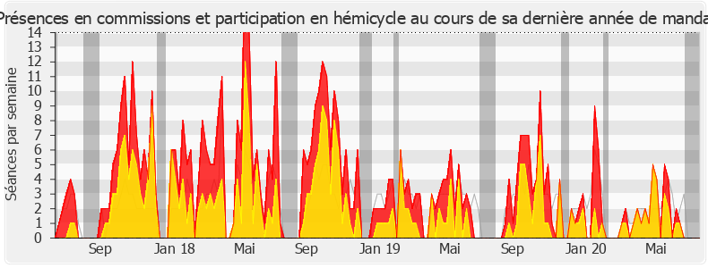 Participation globale-legislature de Sarah El Haïry