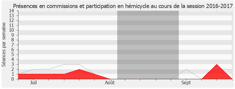 Participation globale-20162017 de Sébastien Cazenove
