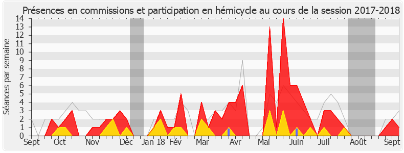 Participation globale-20172018 de Sébastien Cazenove