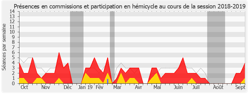 Participation globale-20182019 de Sébastien Cazenove