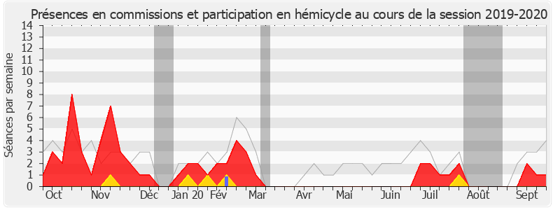 Participation globale-20192020 de Sébastien Cazenove