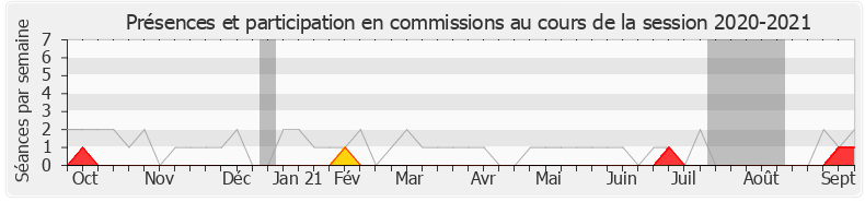 Participation commissions-20202021 de Sébastien Cazenove