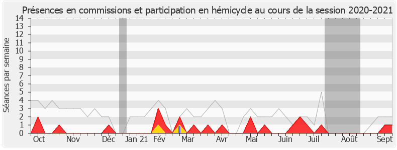 Participation globale-20202021 de Sébastien Cazenove