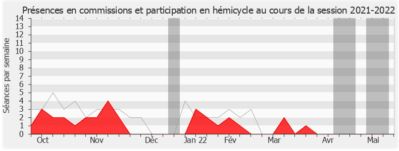 Participation globale-20212022 de Sébastien Cazenove