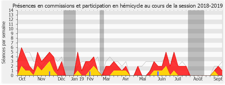 Participation globale-20182019 de Sébastien Chenu