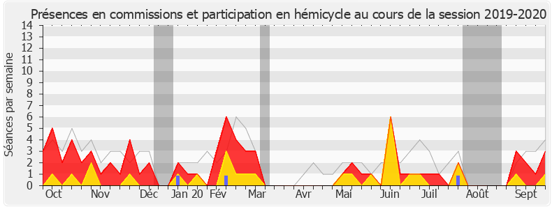 Participation globale-20192020 de Sébastien Chenu