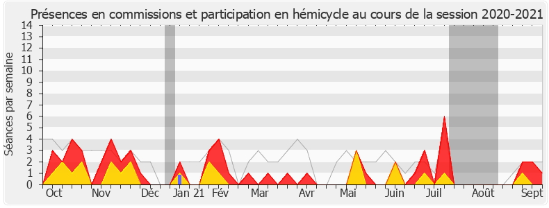 Participation globale-20202021 de Sébastien Chenu