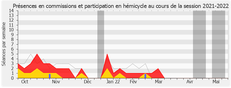 Participation globale-20212022 de Sébastien Chenu
