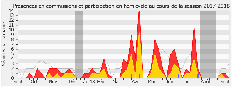Participation globale-20172018 de Sébastien Huyghe