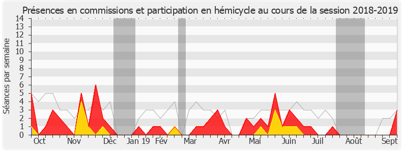 Participation globale-20182019 de Sébastien Huyghe