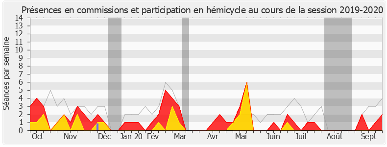 Participation globale-20192020 de Sébastien Huyghe