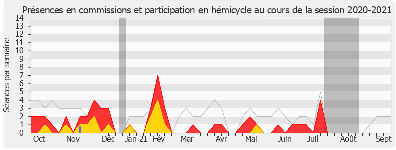 Participation globale-20202021 de Sébastien Huyghe