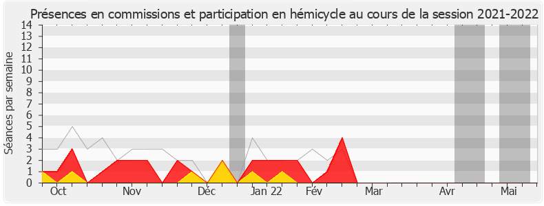 Participation globale-20212022 de Sébastien Huyghe