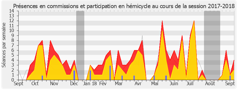 Participation globale-20172018 de Sébastien Jumel