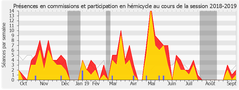 Participation globale-20182019 de Sébastien Jumel