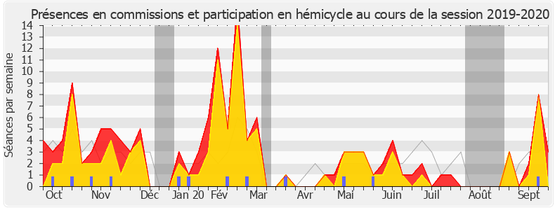 Participation globale-20192020 de Sébastien Jumel