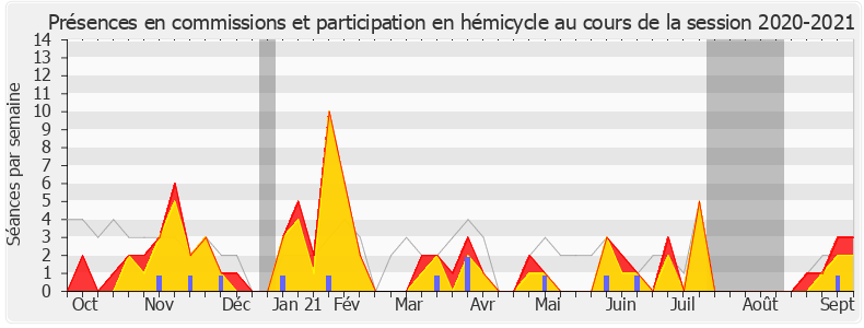 Participation globale-20202021 de Sébastien Jumel