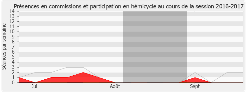 Participation globale-20162017 de Sébastien Leclerc