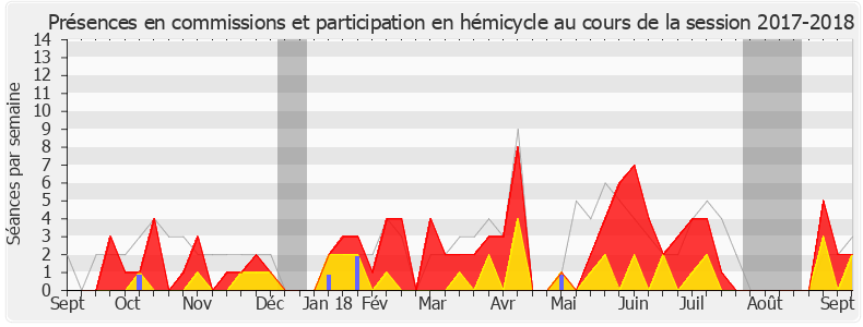 Participation globale-20172018 de Sébastien Leclerc