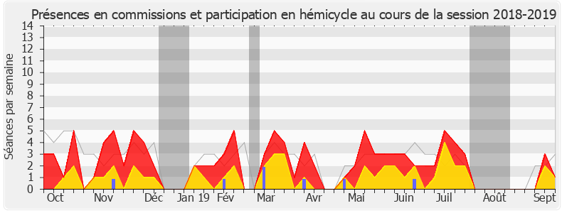 Participation globale-20182019 de Sébastien Leclerc