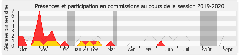 Participation commissions-20192020 de Sébastien Leclerc